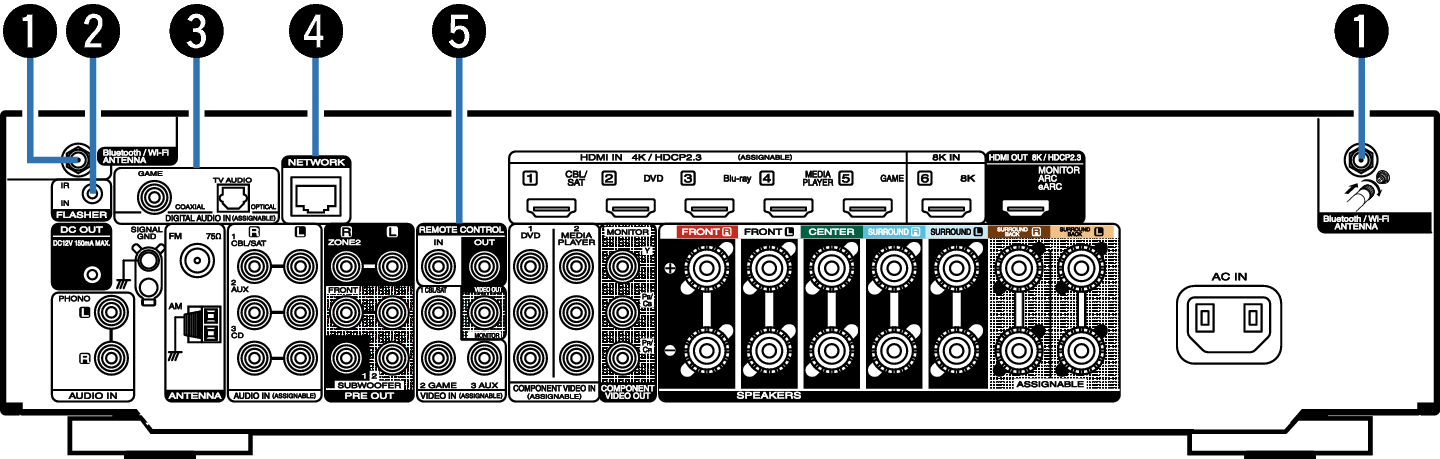 Rear panel NR1711